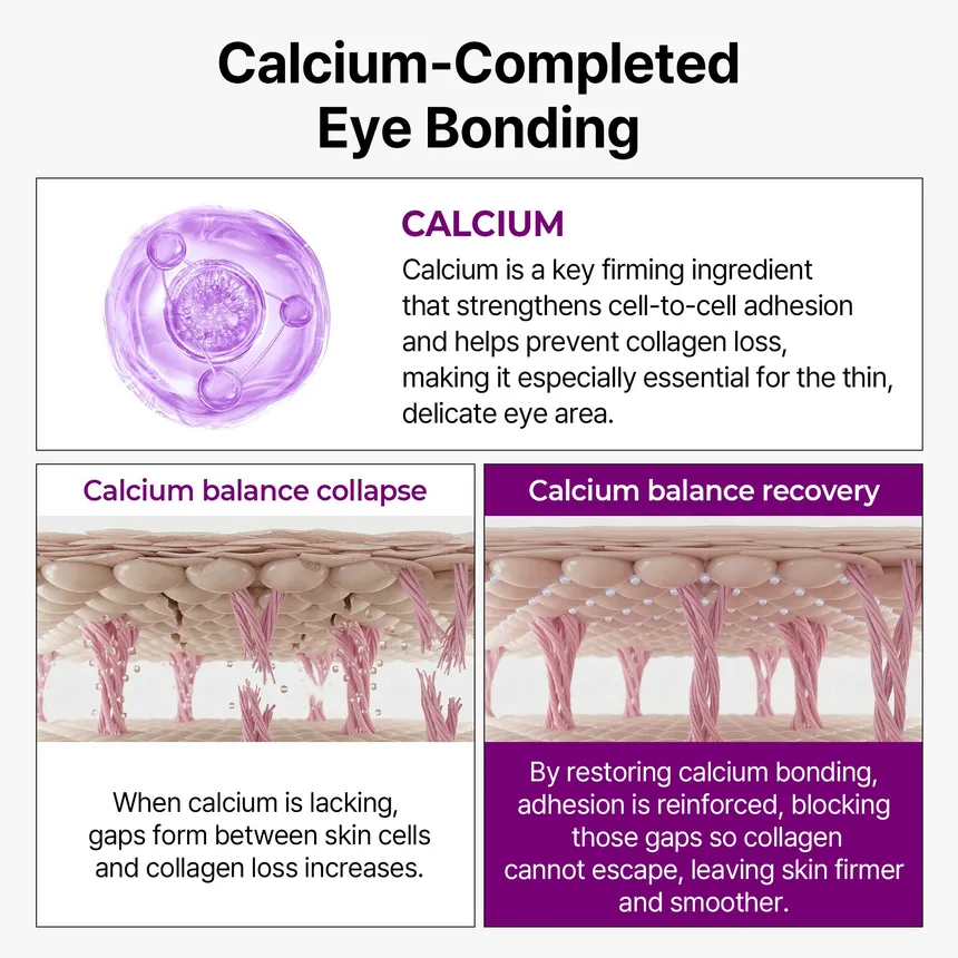 Dr.Melaxin - Calcium Bonding Eye Cream - Image 5